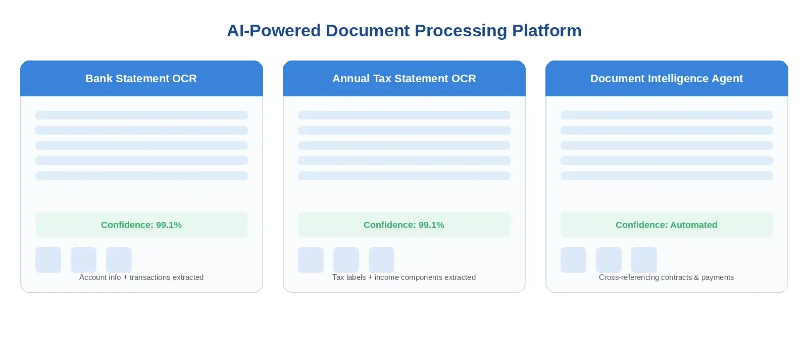 企業向け自動文書処理： OCRとAIインテリジェンスによる文書ワークフローの変革