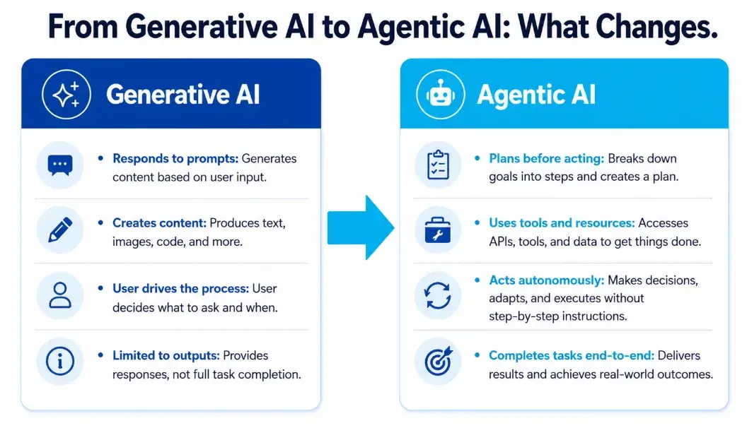 ベトナムにおけるエージェント型AI開発:企業向け最新トレンド